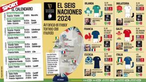 El calendario del Seis Naciones en la edición de 2024