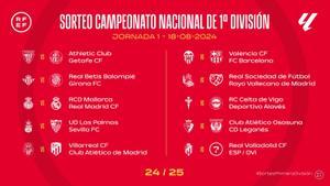 Así queda la primera jornada de Primera División 24-25